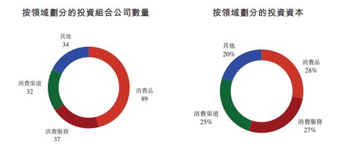 天圖投資沖刺港交所 資產(chǎn)管理規(guī)模247億元，布局192家被投企業(yè)